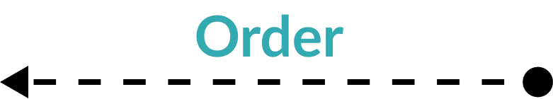 Order