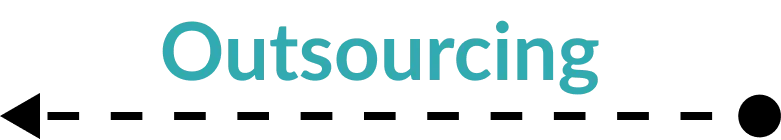 Outsourcing